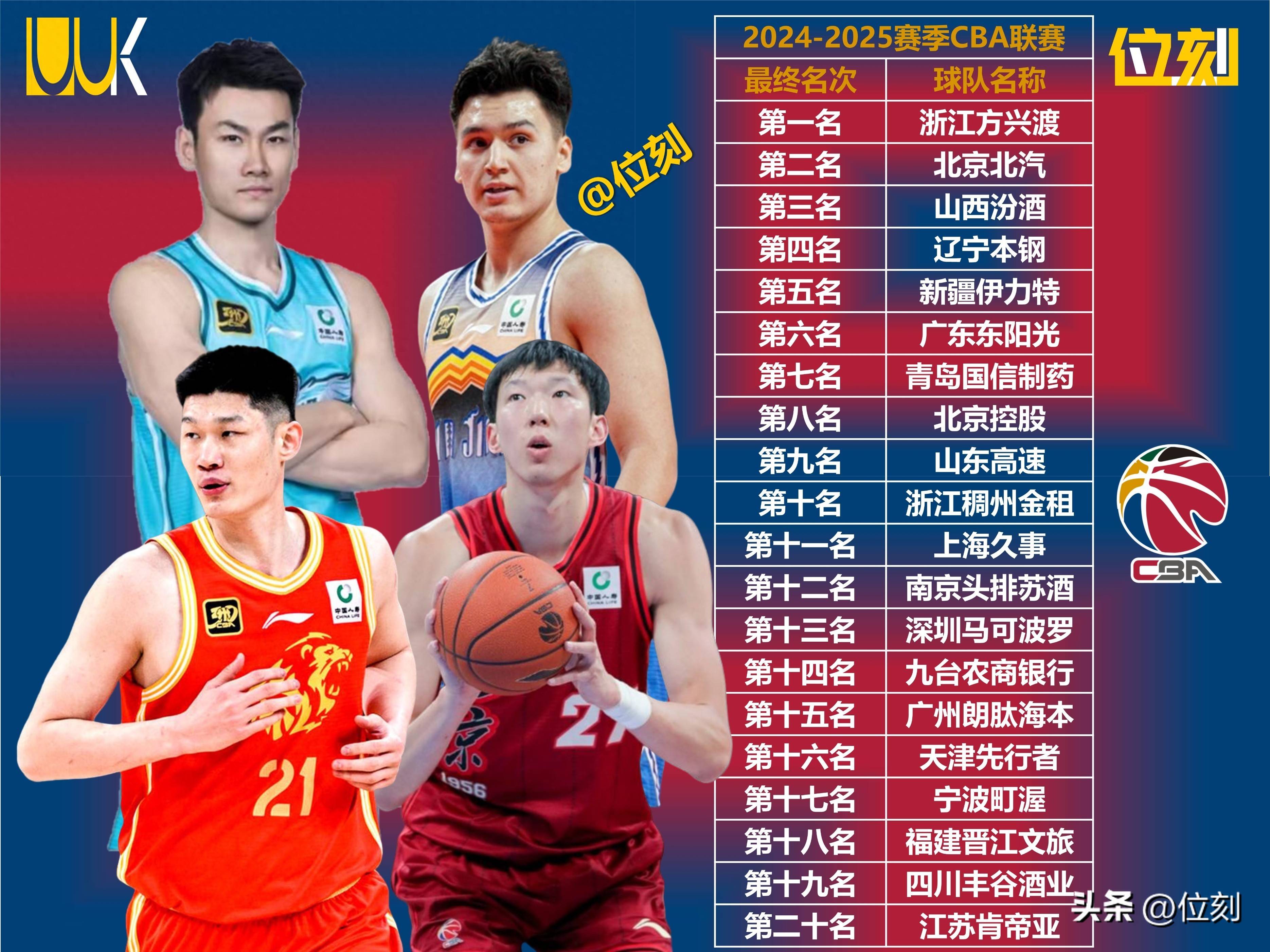 开云在线链接 -转会期NBA常规赛传出新动向，深圳男篮豪取连胜，管理层表态：底气十足，身体对抗强度拉满的简单介绍